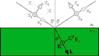 p-polarised light (TM-wave).
